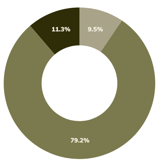 about-who-we-are-2024-operating-expenses-chart